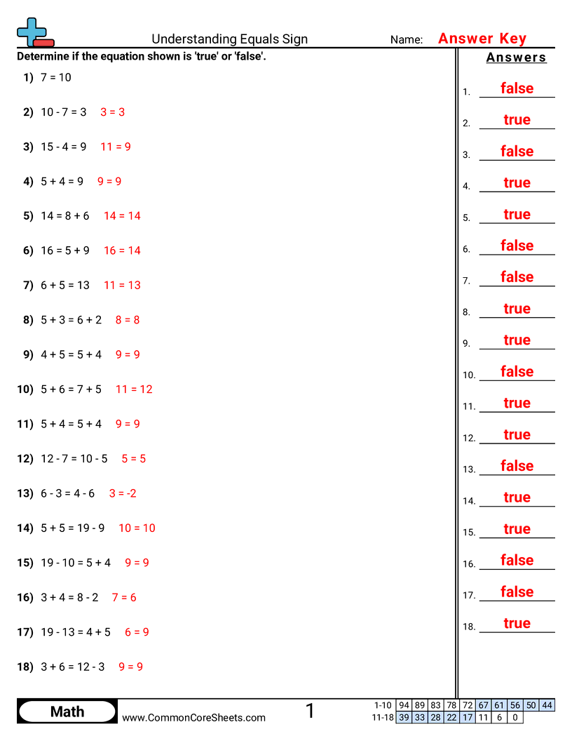 Value & Place Value Worksheets - understanding-equals-true-or-false worksheet