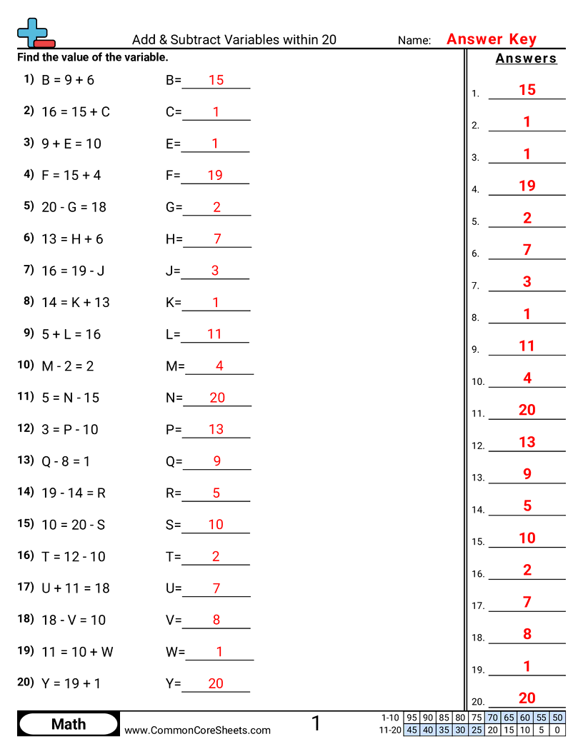 1oa1 Worksheets - Add & Subtract within 20 worksheet